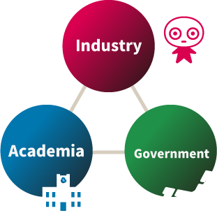 Industry Academia Government