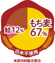 もち麦＆鮭を79%使用