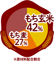 もち玄米を42％、もち麦を27％使用